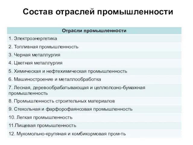 Состав отраслей промышленности СПбГПУ ИЭИ ЭММ 2015 г.