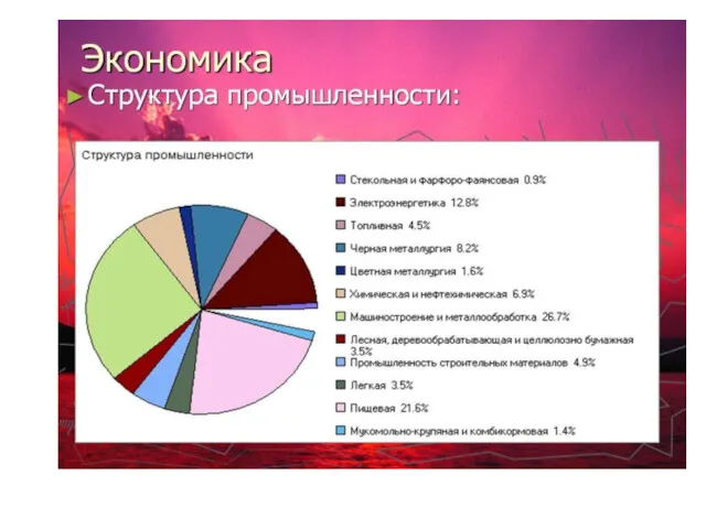 СПбГПУ ИЭИ ЭММ 2015 г.