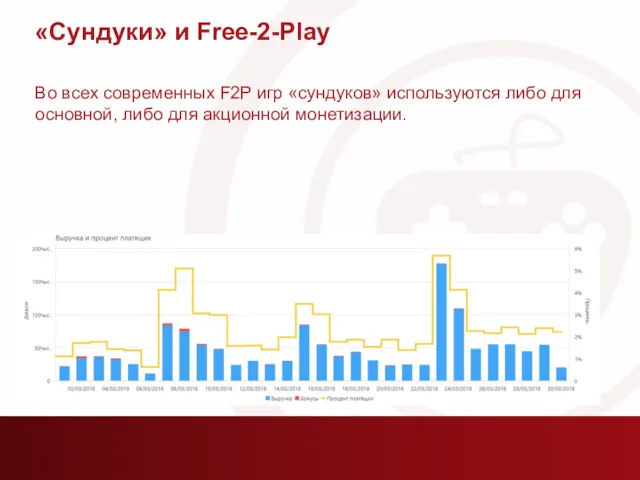«Сундуки» и Free-2-Play Во всех современных F2P игр «сундуков» используются