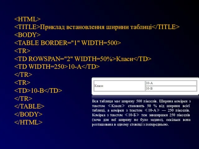 Приклад встановлення ширини таблиці Класи 10-A 10-B Вся таблиця має