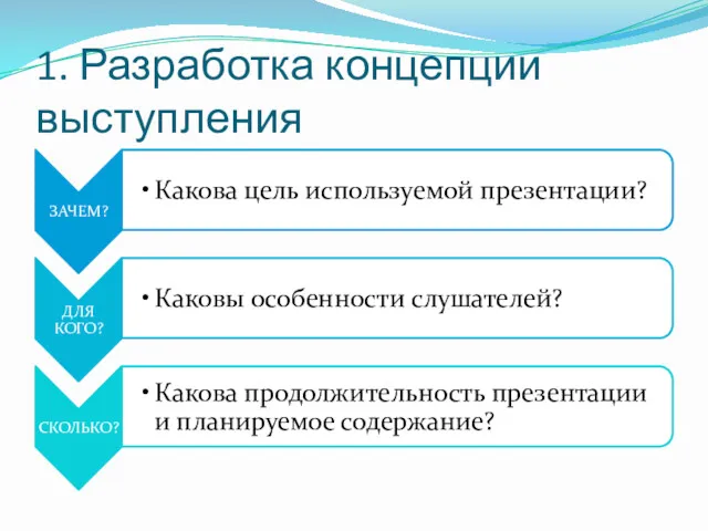 1. Разработка концепции выступления