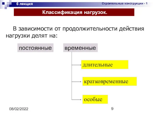 08/02/2022 6 лекция длительные кратковременные особые Классификация нагрузок. В зависимости