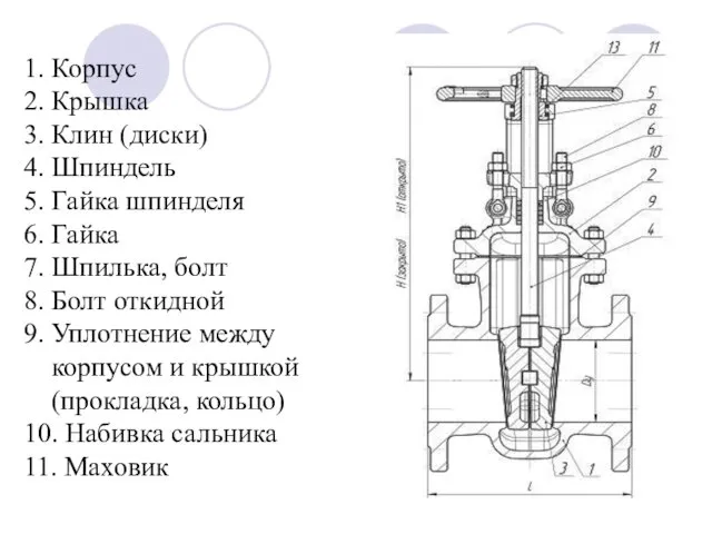 1. Корпус 2. Крышка 3. Клин (диски) 4. Шпиндель 5.