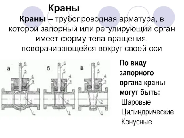 Краны Краны – трубопроводная арматура, в которой запорный или регулирующий