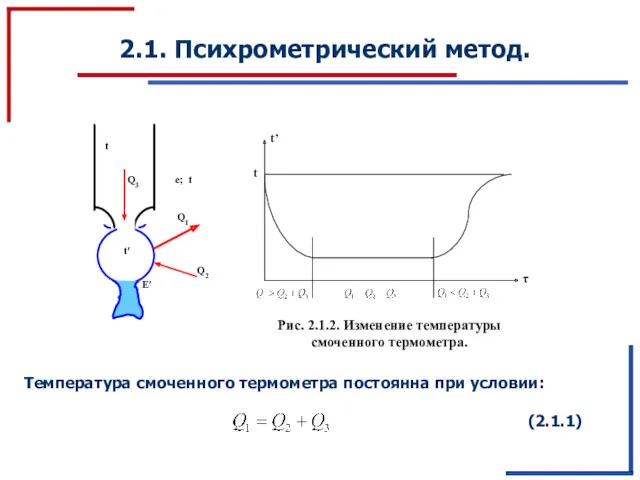 2.1. Психрометрический метод. t E′ t′ e; t t’ t τ Рис. 2.1.2.