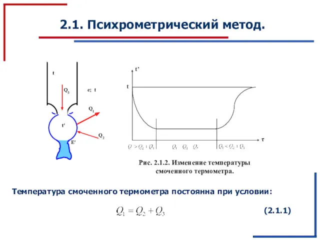 2.1. Психрометрический метод. t E′ t′ e; t t’ t