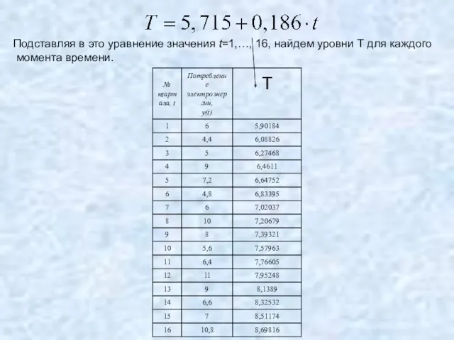 Подставляя в это уравнение значения t=1,…, 16, найдем уровни T для каждого момента времени.
