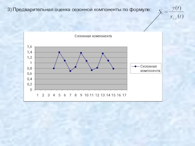 3) Предварительная оценка сезонной компоненты по формуле: