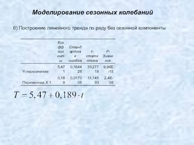 Моделирование сезонных колебаний 6) Построение линейного тренда по ряду без сезонной компоненты