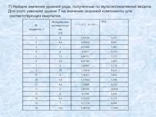 7) Найдем значения уровней ряда, полученные по мультипликативной модели. Для