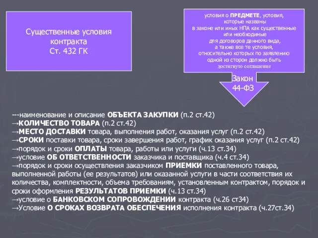 Существенные условия контракта Ст. 432 ГК условия о ПРЕДМЕТЕ, условия,