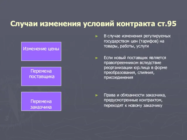 Случаи изменения условий контракта ст.95 В случае изменения регулируемых государством