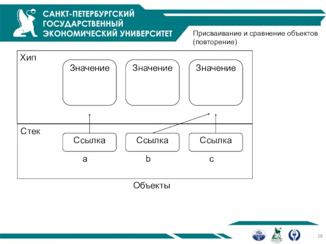 Присваивание и сравнение объектов (повторение)