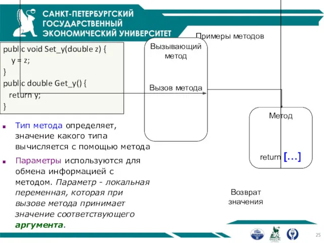 Примеры методов public void Set_y(double z) { y = z;