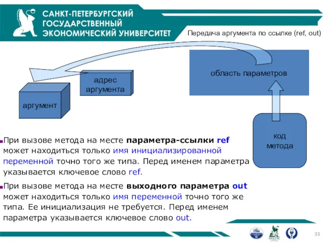 Передача аргумента по ссылке (ref, out) код метода область параметров