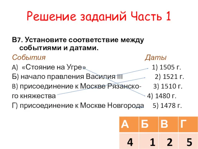 Решение заданий Часть 1 В7. Установите соответствие между событиями и