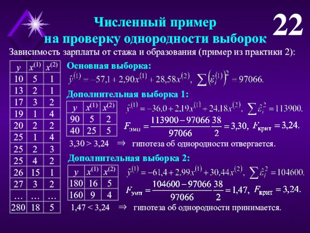 Численный пример на проверку однородности выборок 22 Зависимость зарплаты от