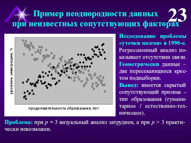 Пример неоднородности данных при неизвестных сопутствующих факторах 23 Исследование проблемы