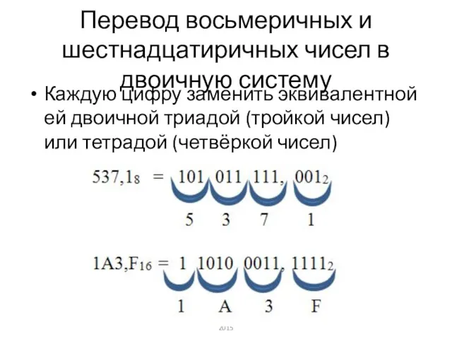 Перевод восьмеричных и шестнадцатиричных чисел в двоичную систему Каждую цифру