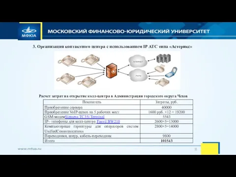 3. Организация контактного центра с использованием IP АТС типа «Астерикс»