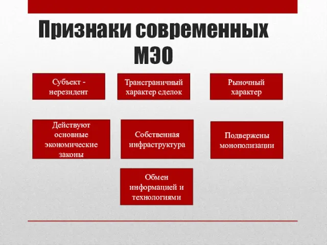 Признаки современных МЭО Субъект - нерезидент Трансграничный характер сделок Рыночный