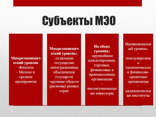 Субъекты МЭО Микроэкономический уровень -Физлица - Мелкие и средние предприятия Макроэкономический уровень: -отдельные