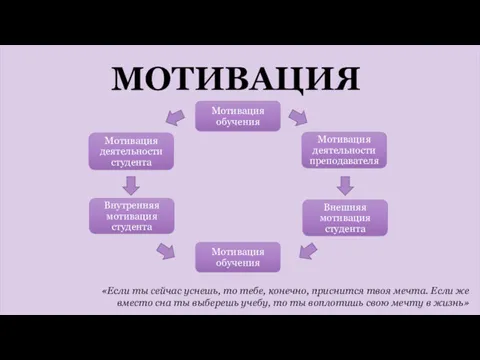 МОТИВАЦИЯ «Если ты сейчас уснешь, то тебе, конечно, приснится твоя мечта. Если же