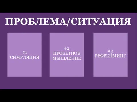 ПРОБЛЕМА/СИТУАЦИЯ #1 СИМУЛЯЦИЯ #2 ПРОЕКТНОЕ МЫШЛЕНИЕ #3 РЕФРЕЙМИНГ