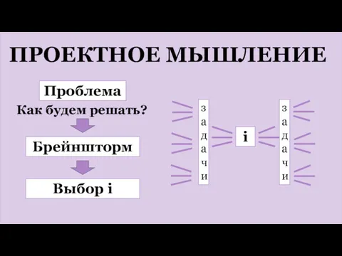 ПРОЕКТНОЕ МЫШЛЕНИЕ Проблема Как будем решать? Брейншторм Выбор i i задачи задачи