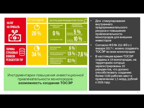 Инструментарии повышения инвестиционной привлекательности моногородов: возможность создания ТОСЭР Для стимулирования