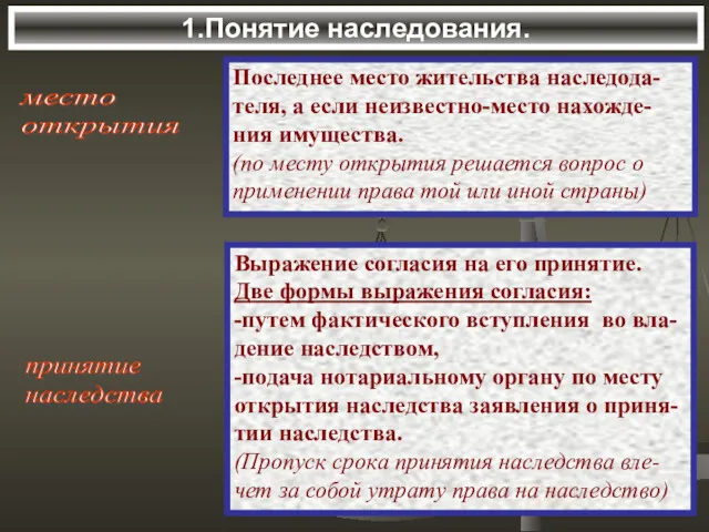 1.Понятие наследования. место открытия Последнее место жительства наследода-теля, а если