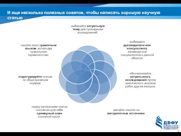 И еще несколько полезных советов, чтобы написать хорошую научную статью