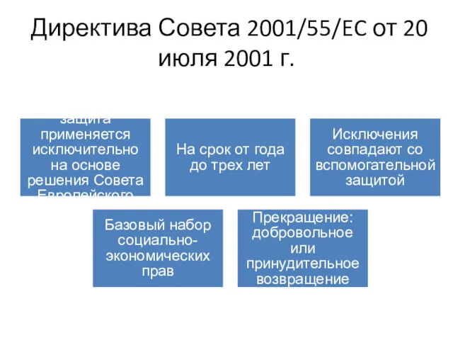 Директива Совета 2001/55/EC от 20 июля 2001 г. Временная защита