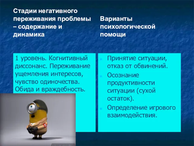 Стадии негативного переживания проблемы – содержание и динамика 1 уровень.