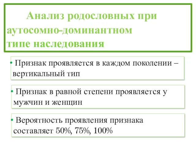 Анализ родословных при аутосомно-доминантном типе наследования Признак проявляется в каждом