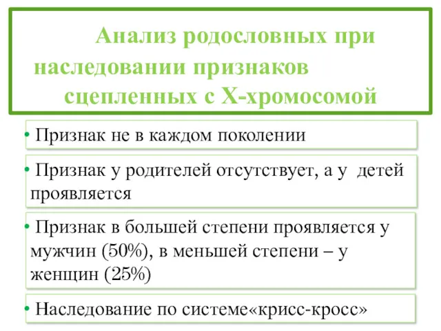 Анализ родословных при наследовании признаков сцепленных с Х-хромосомой Признак не