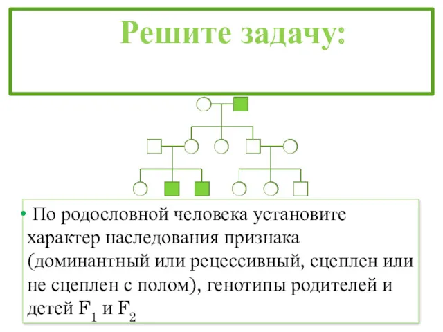 Решите задачу: По родословной человека установите характер наследования признака (доминантный