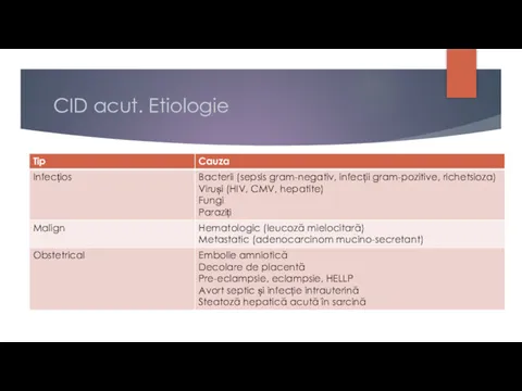 CID acut. Etiologie