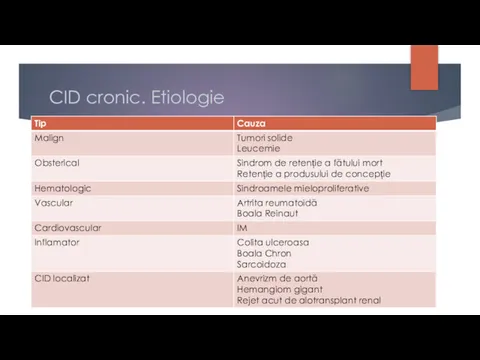 CID cronic. Etiologie