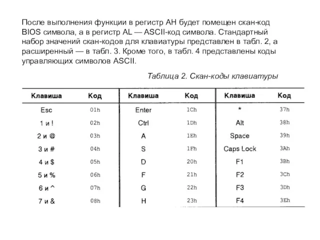 После выполнения функции в регистр АН будет помещен скан-код BIOS