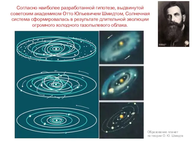 Образование планет по теории О. Ю. Шмидта Согласно наиболее разработанной