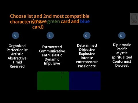 Choose 1st and 2nd most compatible characteristics Determined Objective Explosive Intense entrepreneur Passionate