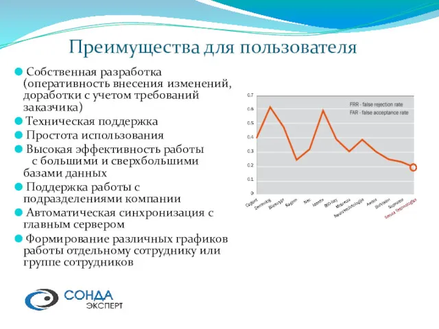 Преимущества для пользователя Собственная разработка (оперативность внесения изменений, доработки с