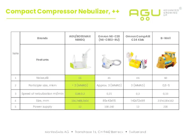 Compact Compressor Nebulizer, ++