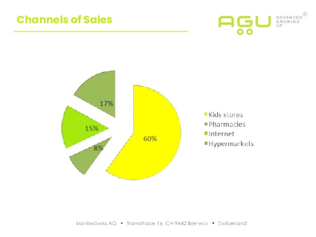 Channels of Sales