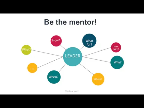 Be the mentor! LEADER How? What for? How many? Where? When? … What? Why? Rede-x.com