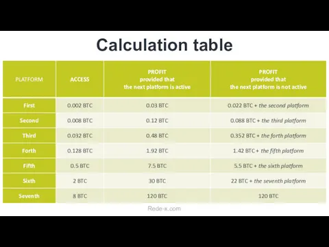 Calculation table Rede-x.com