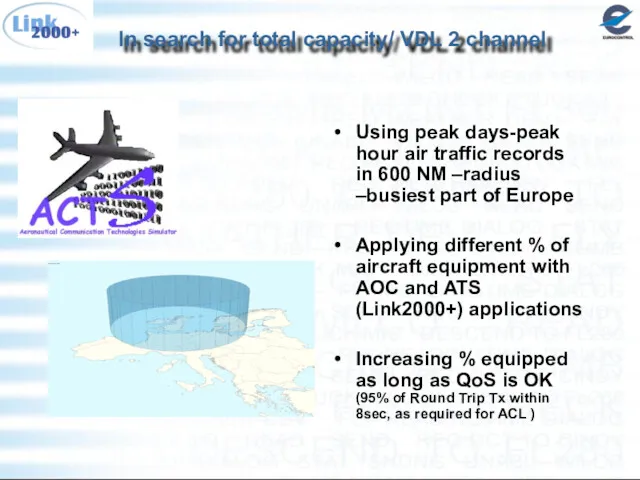 In search for total capacity/ VDL 2 channel Using peak days-peak hour air