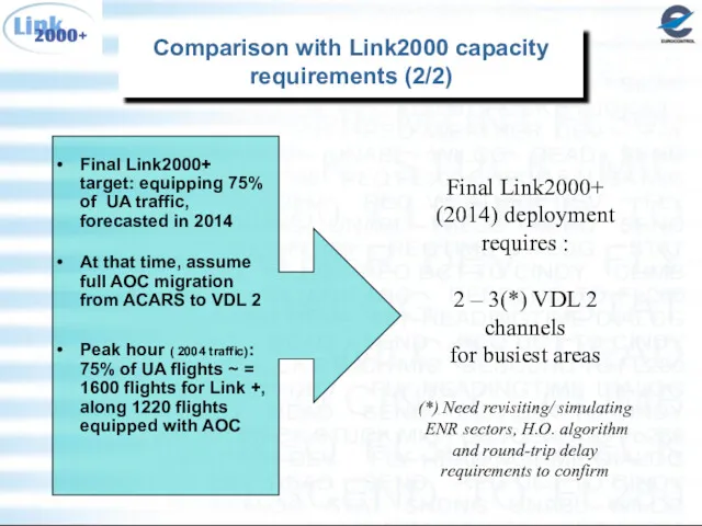 Comparison with Link2000 capacity requirements (2/2) Final Link2000+ target: equipping