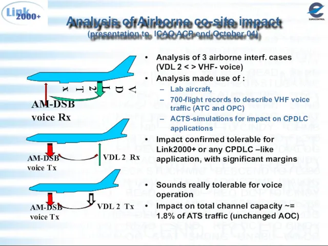 Analysis of Airborne co-site impact (presentation to ICAO ACP end